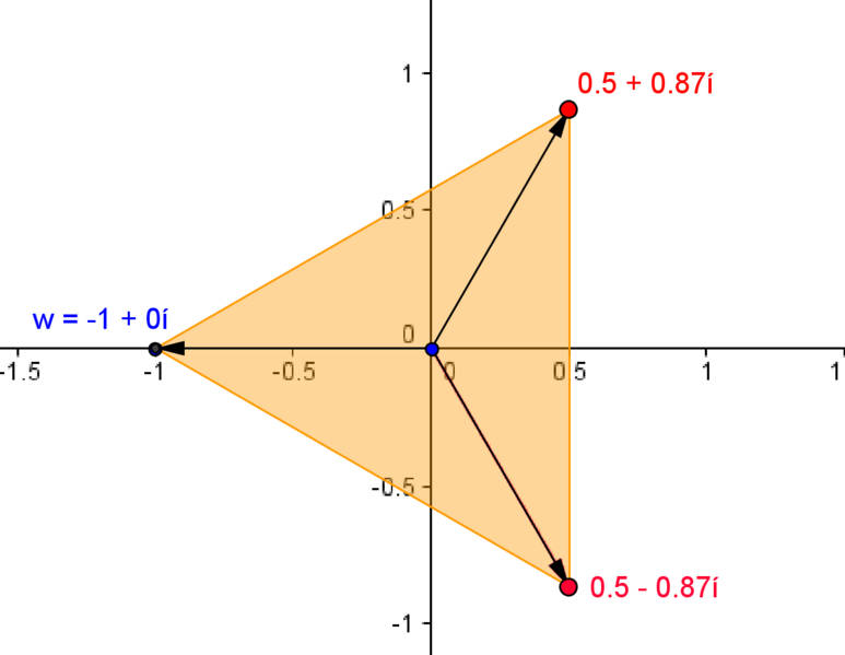 Figura 1. Raízes cúbicas de -1