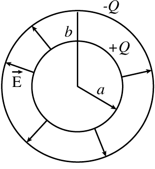 Figura 3. Condensador esférico.