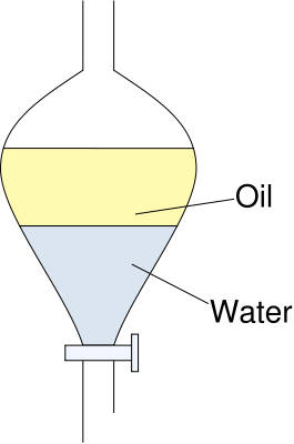 Figura 1. Funil de separação com água (em baixo) e um líquido menos denso que a água (em cima).