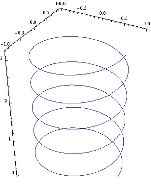 Figura 1. trajetória de uma partícula num campo magnético uniforme vertical, com
            velocidade inicial não perpendicular ao campo.