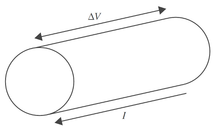 Figura 1. Condutor cilíndrico sujeito a uma diferença de potencial Δ V percorrido por uma corrente I.
