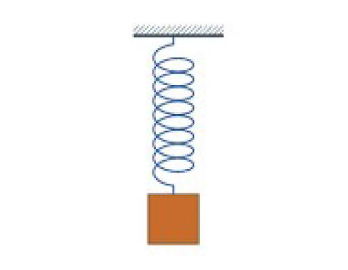 Колебания груза на пружине физика
