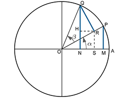 Fórmulas da soma e da diferenaça de dois ângulos