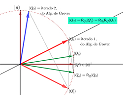 Um aperitivo à Computação Quântica