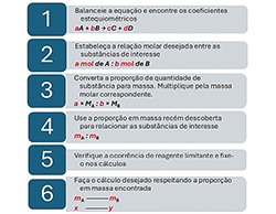 Artifícios matemáticos para resolver problemas de estequiometria