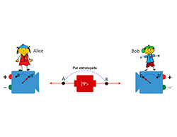 Desigualdades de Bell
