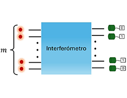 Computação quântica com partículas de luz