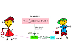 Realismo e localidade