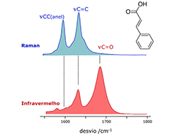 Espectroscopia de Raman