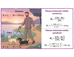 O conceito de massa molecular e as propriedades dos polímeros