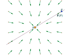 O método de aproximação poligonal de Feynman