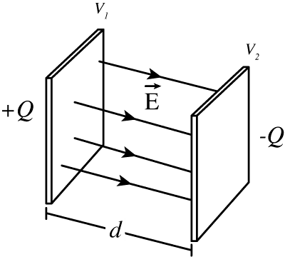 Figura 1. Condensador plano.