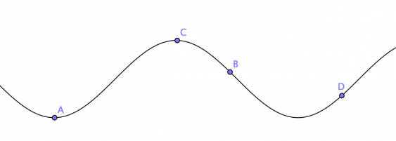 Figura 1. Quaisquer dois pontos - de entre A, B, C e D - na curva definem um arco.