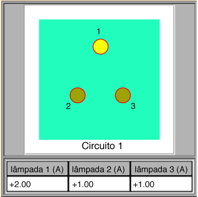 Figura 1. Physlet sobre associação de lâmpadas num circuito elétrico. A imagem representa três lâmpadas com diferentes brilhos; é também fornecido o valor da corrente elétrica em cada lâmpada. A animação completa-se com associações de quatro, cinco e seis lâmpadas